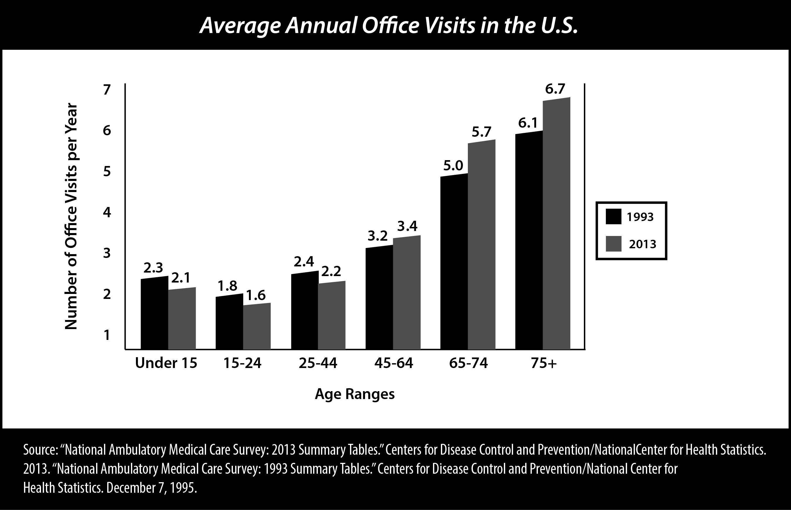 chart4usofficevisits020117.jpg